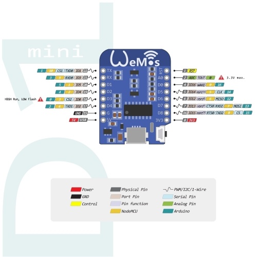 schema wemos